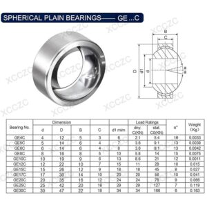 Sealed Radial Bearing