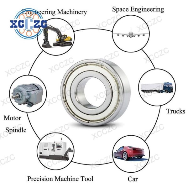 6000 series bearing manufacturer
