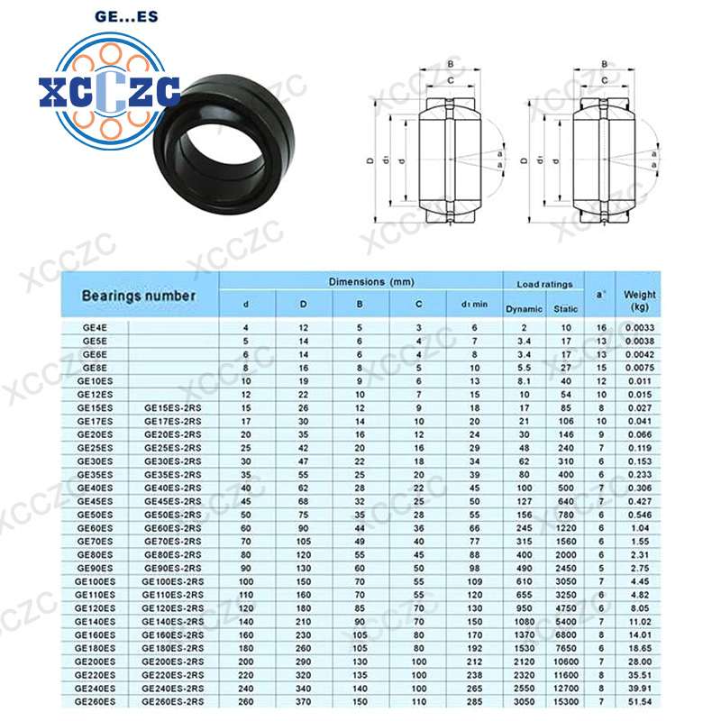 radial spherical plain bearing